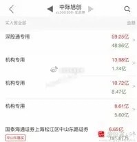 今天大跌后，中际旭创祭出护盘大招，拟回购40亿元-80亿元！这个金额仅次于宁王，