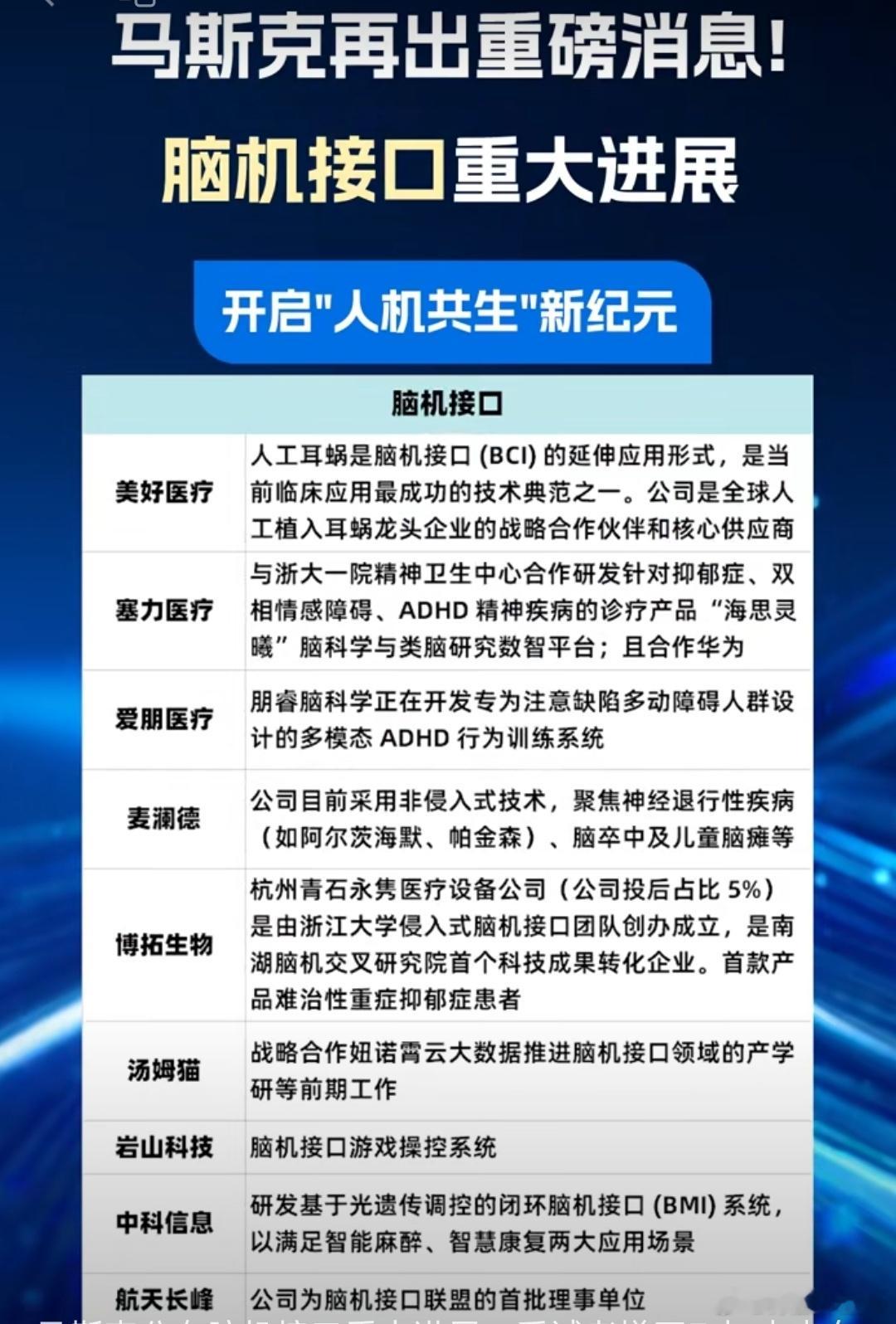 A股 脑机接口迎来重大进展，开启“人机共生”新纪元！ ​​​