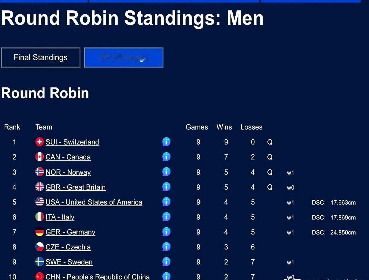 就差41厘米！中国冰壶姑娘们最后一场输给日本，2胜7负的战绩竟然和日本、意大利完