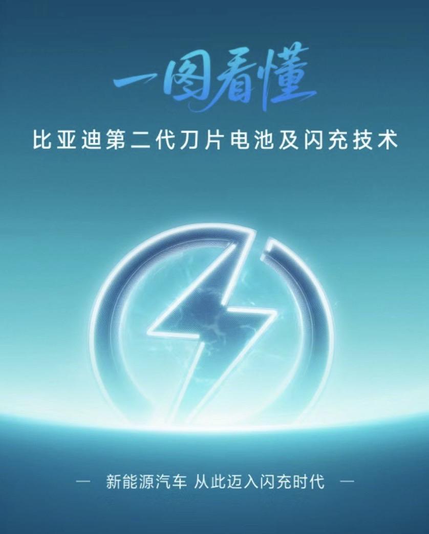 比亚迪二代刀片电池及闪充技术发布已经有一段时间了，但还是有人会有一些疑虑，比如闪