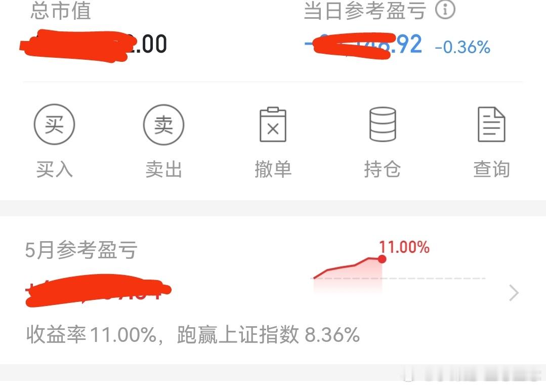 10点钟，操作结束啦。今天账户持仓小亏中，耐心等待主力拉升涨停。 