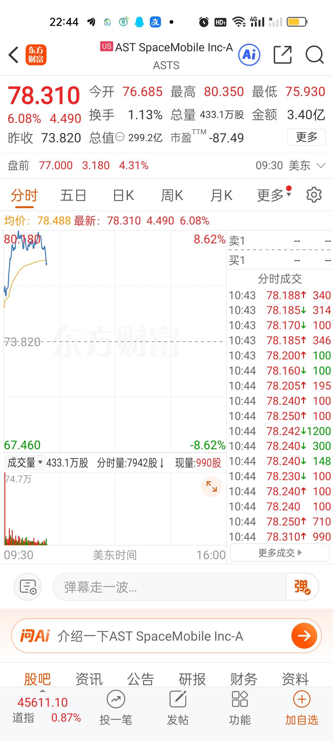 美股科技板块基本都是红的，但现在才刚刚开盘，后面变数还比较大。如果这种上涨的状态