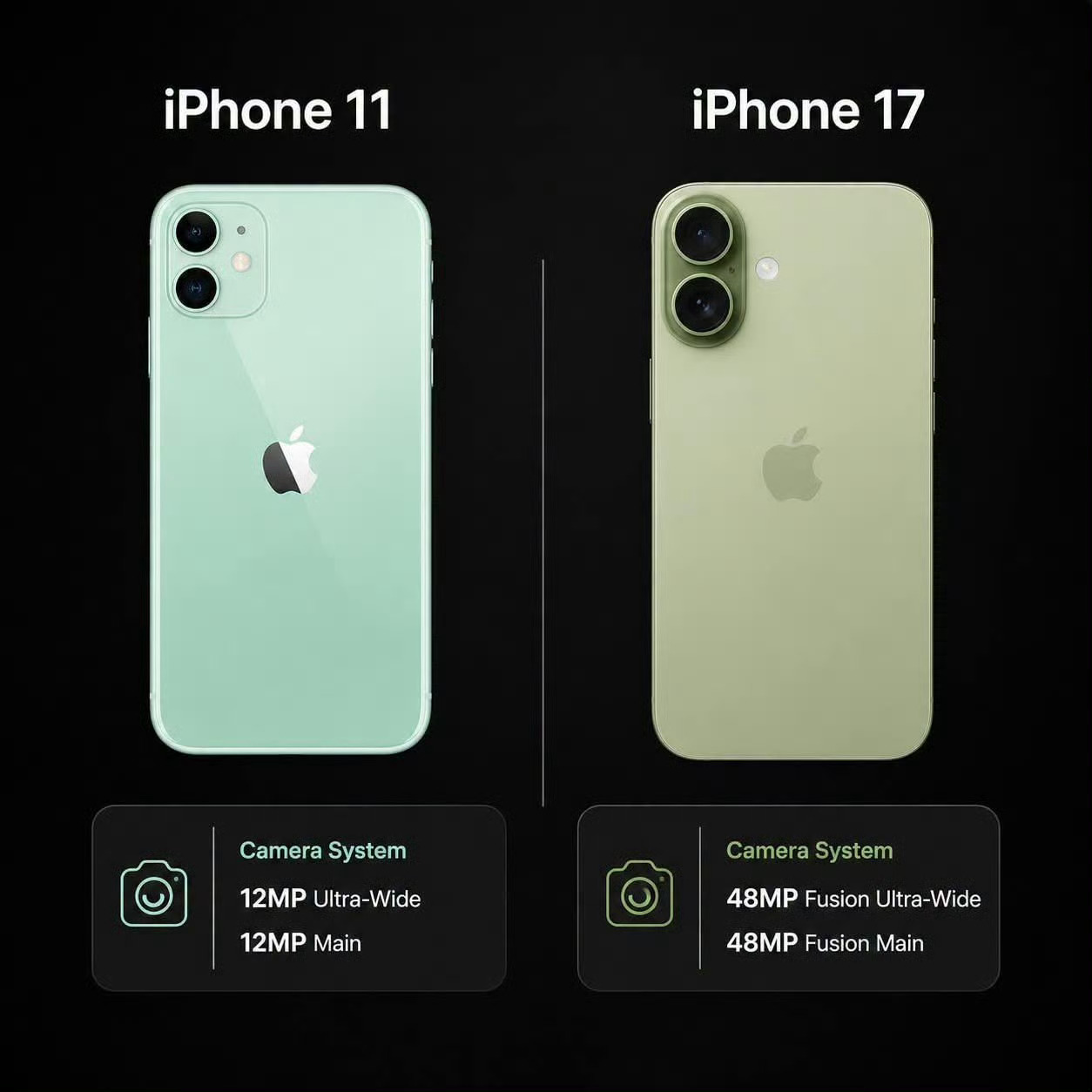 iPhone11和iPhone17外观对比，越来越有辨识度