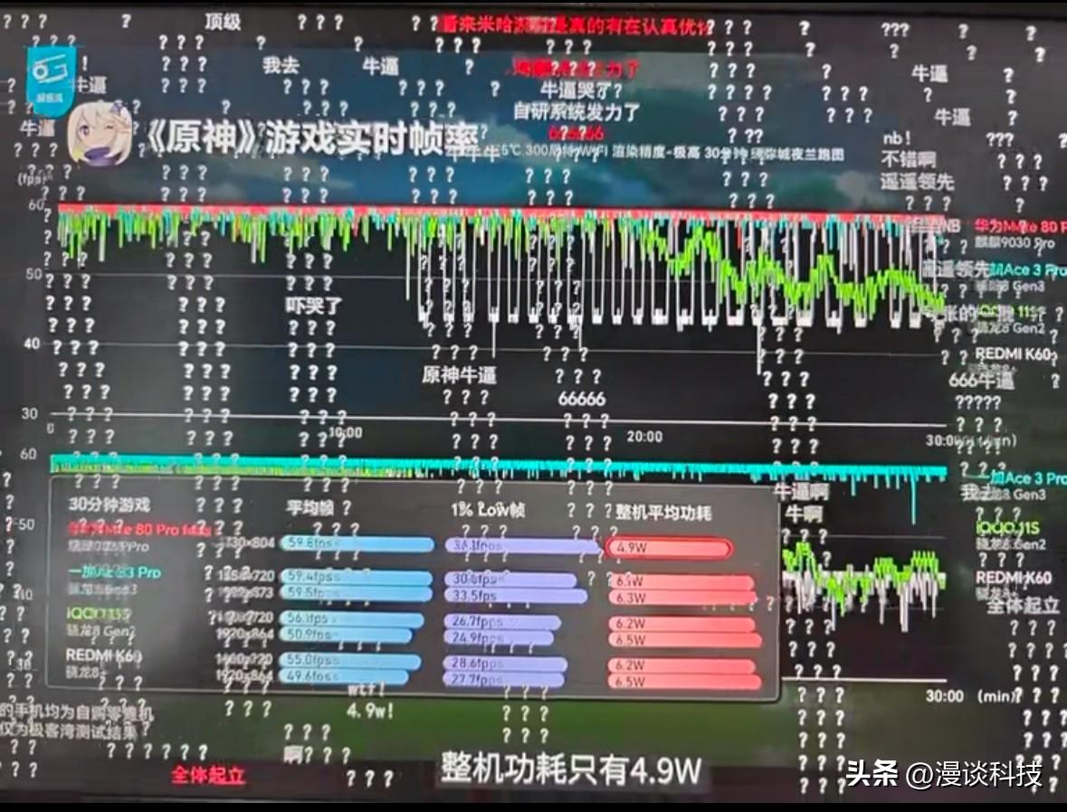 极客湾实测麒麟9030 Pro芯片，满屏的问号是对前行者的嘉奖，轻舟已过万重山，