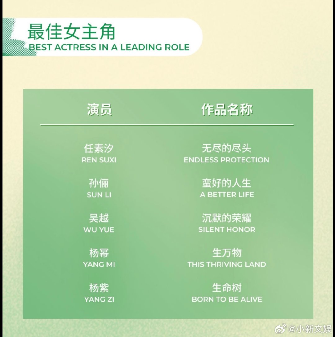 优酷白玉兰最大的赢家本届白玉兰看点满满，备受瞩目的肖战孙俪入围剧目全都上线优酷，