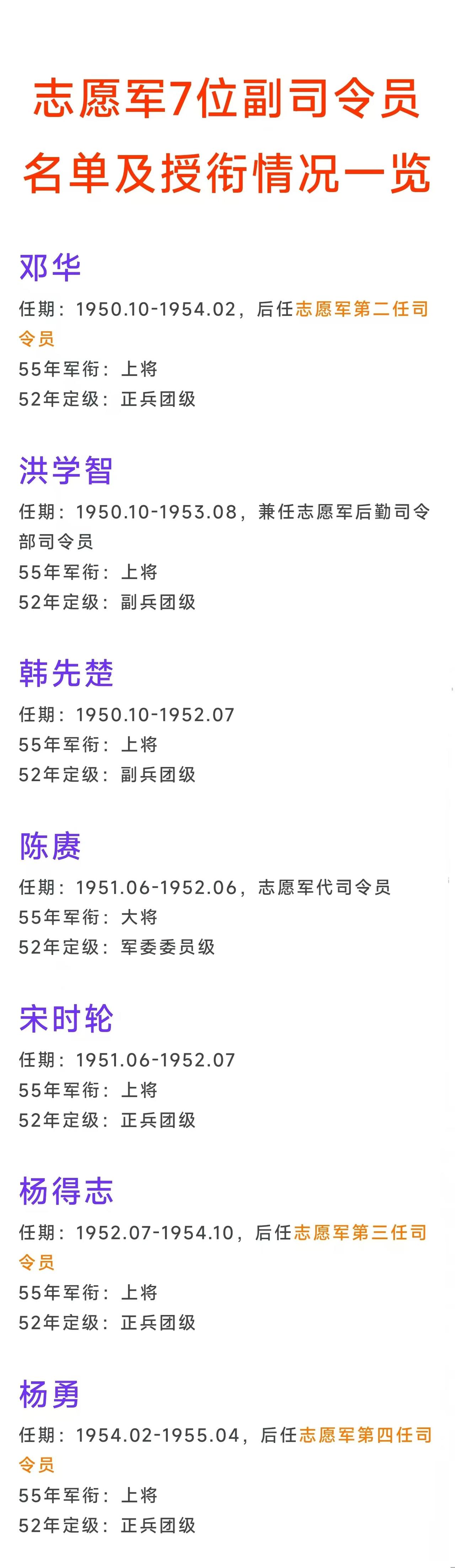 志愿军7位副司令员包括1位军委委员级大将、4位正兵团级上将、2位副兵团级上将；其