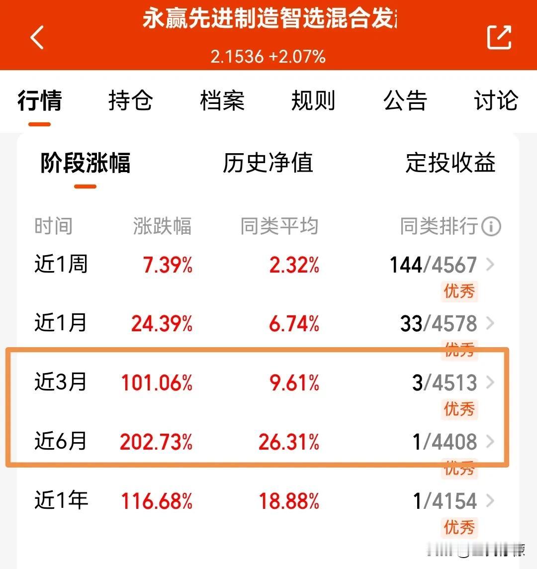 3个月1倍，6个月2倍，这河狸吗？