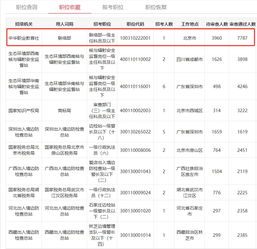 今年国考的“万里挑一”岗[吃瓜R]
