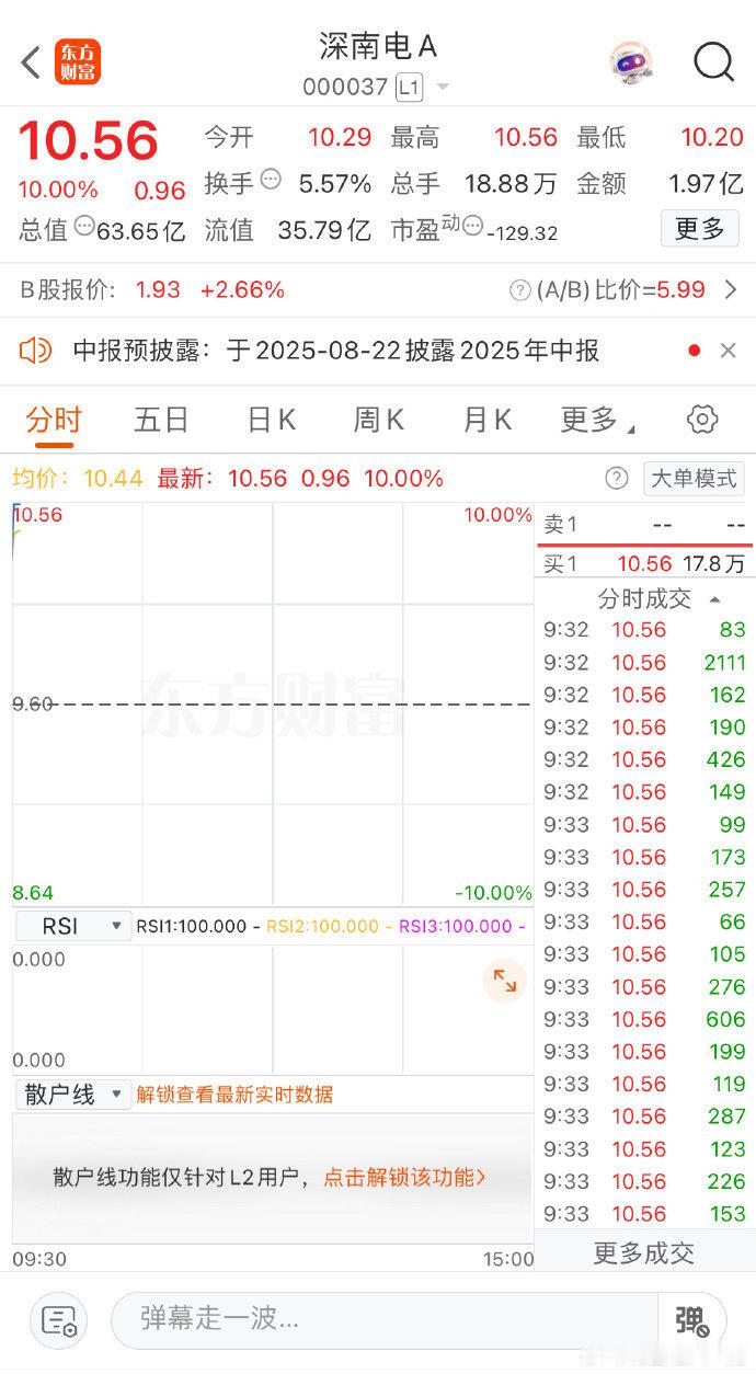 深南电a 涨停，大家感觉可以半场开香槟不？ ​​​股票[超话] ​​​