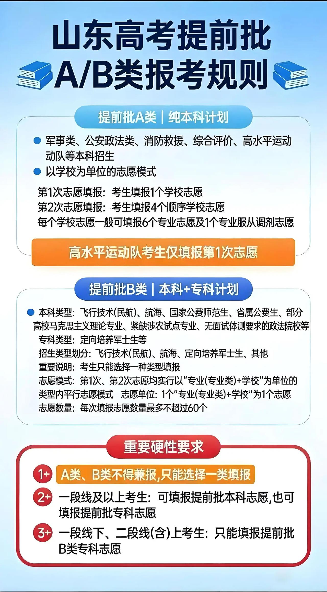2026山东高考提前批填报规则。2026年山东高考提前批a类，b类填报规则最新出