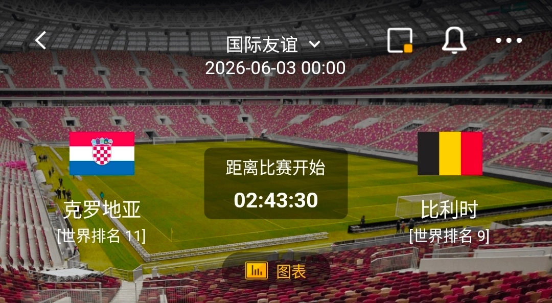 克罗地亚vs比利时  1.克罗地亚 🇭🇷 情报梳理✅ 有利情报- 主力轮换规
