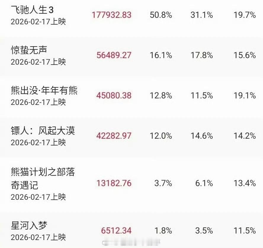 春节档电影你看了哪部？来安利一下