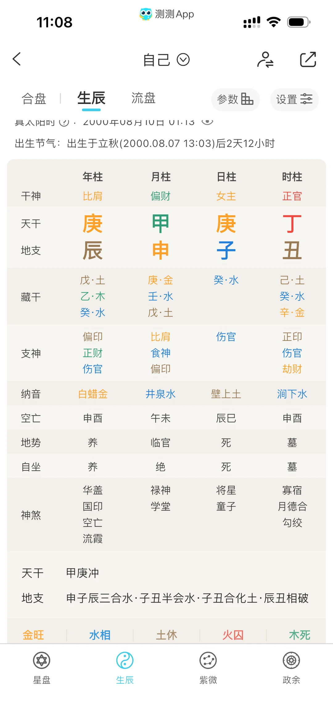 庚金女，这个盘咋样