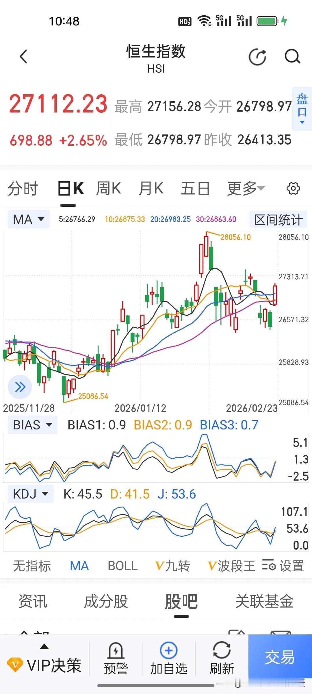 大A休整了十天，韩国，法国，英国，台湾股市在这期间都创出了历史新高，明天A股会不