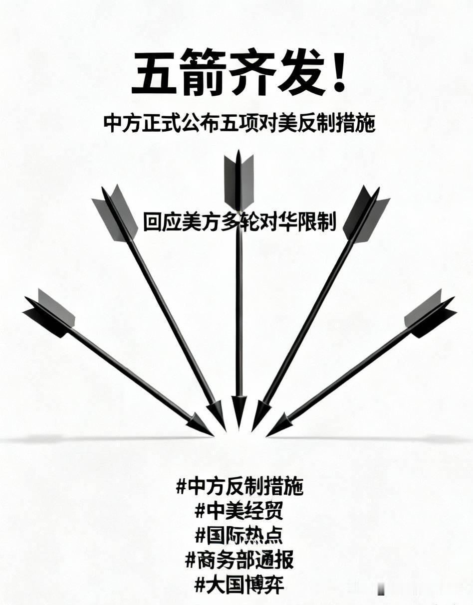 五箭齐发！中方正式公布五项对美反制措施，回应美方多轮对华限制。

针对美方出台涉