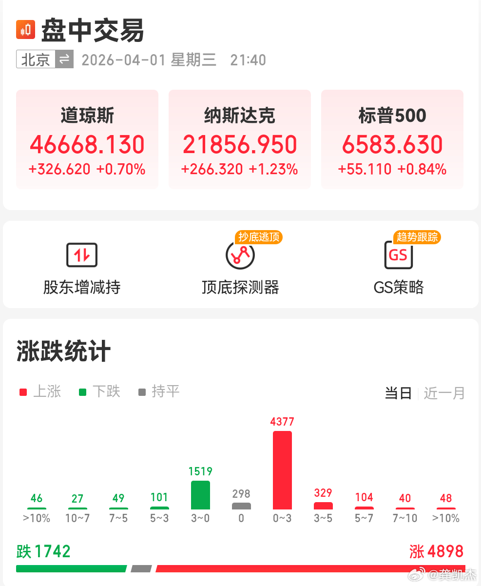 明天能不能不要高开低走了？ 