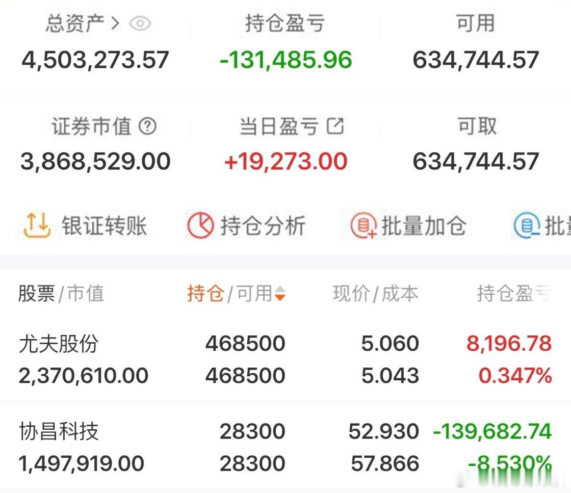 $尤夫股份 sz002427$ 2026年实盘记录200个本炒股之旅（第90天）