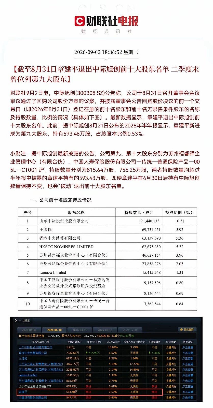 中际旭创明天要继续低开了？…突发利空，光模块龙头中际旭创突发两则利空公告📢: 