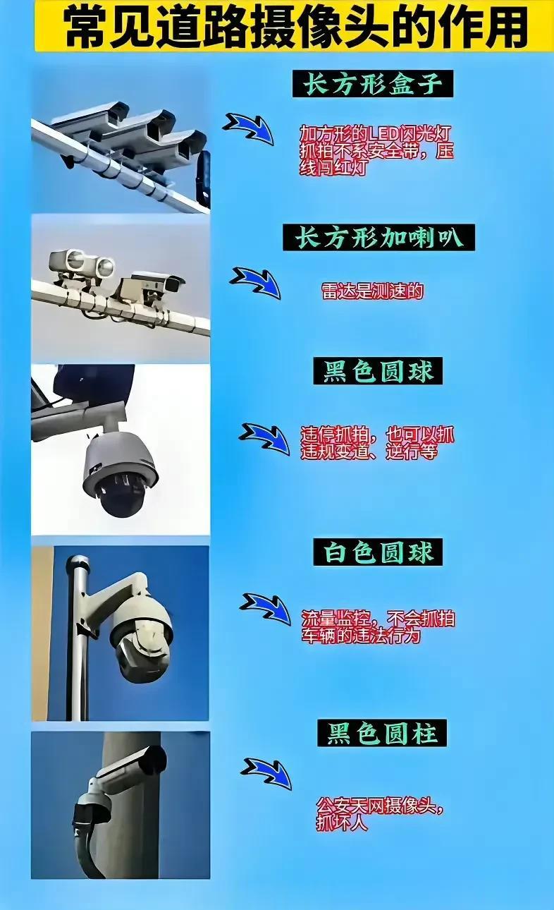 路边上那些不同形状的摄像头都是干什么用的？看完秒变老司机。 ​​​