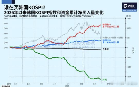 看看谁才是韩股真正的接盘侠？（图片来源于网络） 