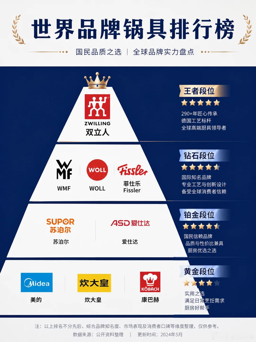 赵露思  295年的德国精工，等到了一个懂它的人💜双立人这三个字本身就是品质的