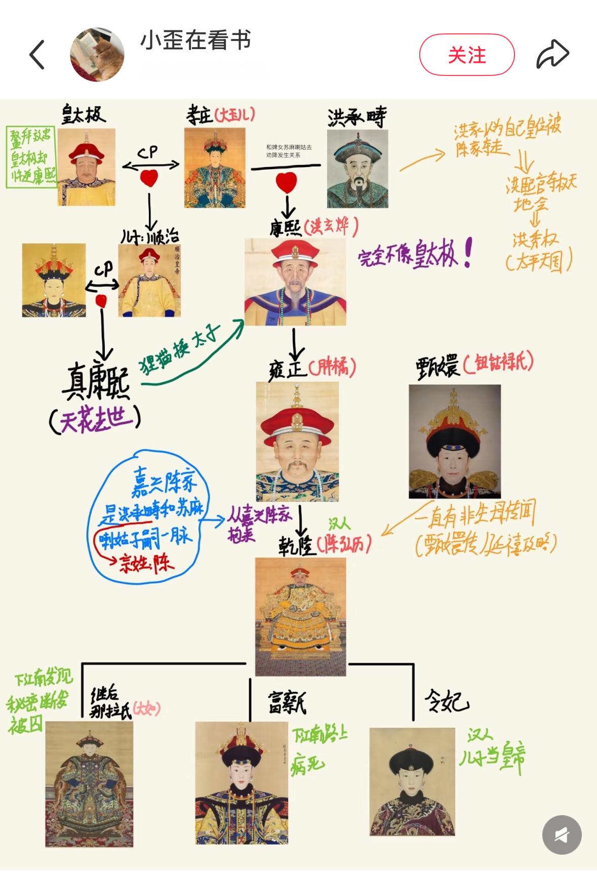 橘子夜聊谁这几天在拼命吃 “洪康熙”的🍉[泪] ​​​