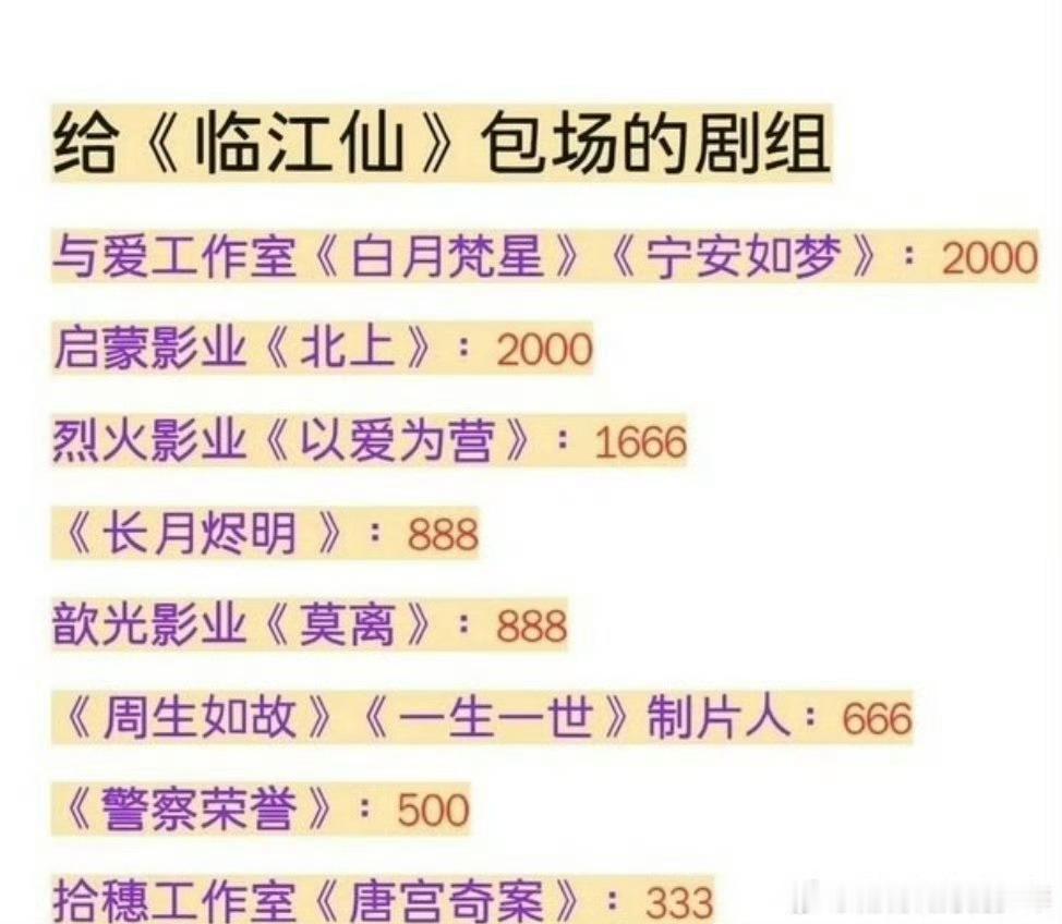 白鹿圈内人缘真的蛮好，人好戏好宋雨琦晒白鹿买的T恤 ​​​