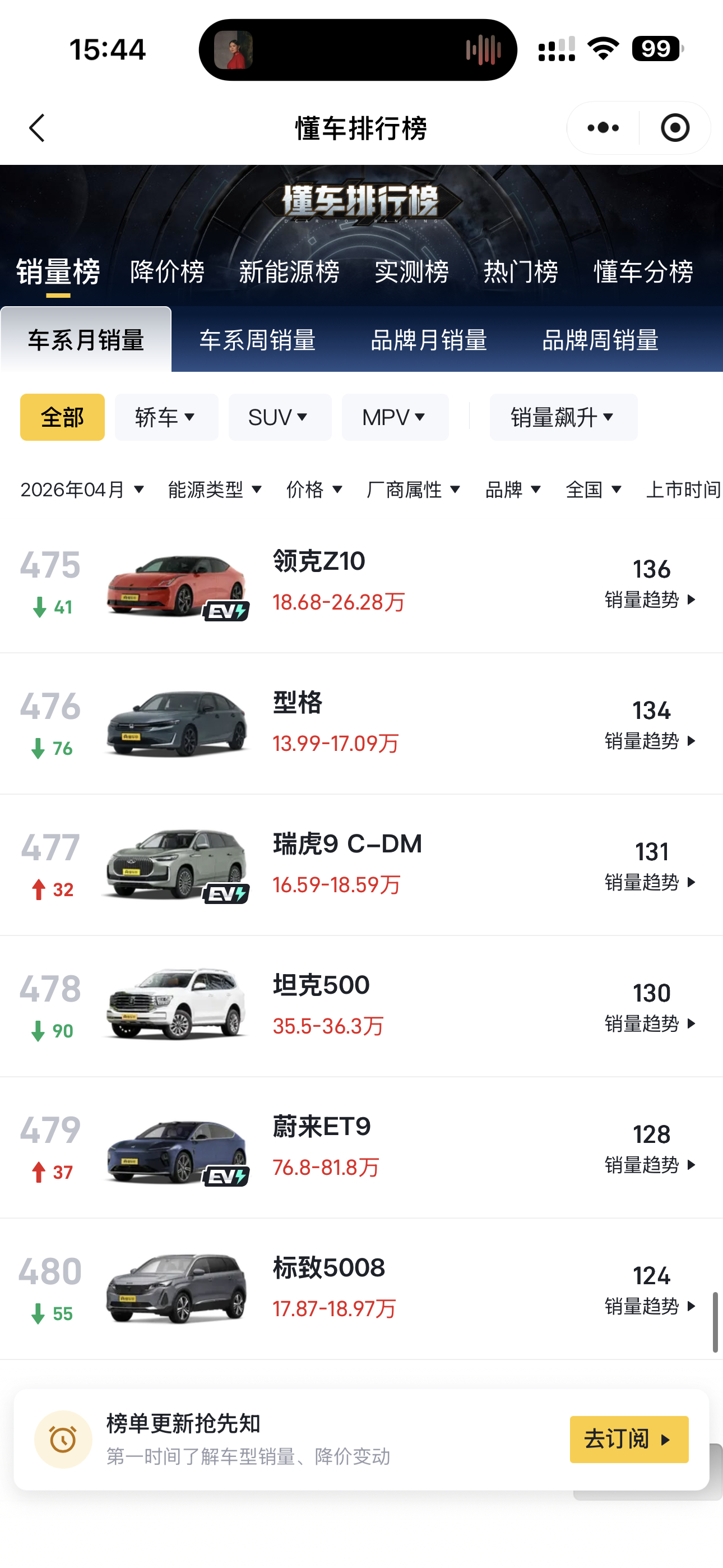 为了核验图片真伪，划到四百多名…顺便瞄了两眼，月销百来台的车还有谁… （图二来自