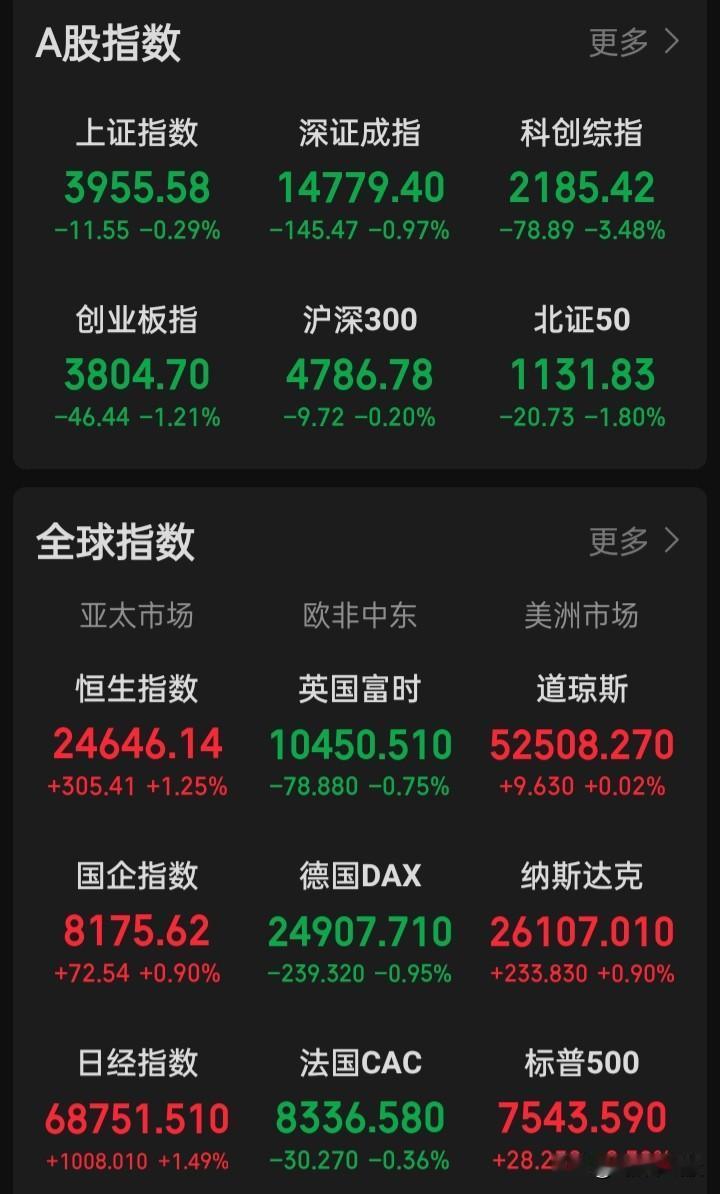 这个市场真看不懂看不明白在了？
谁能简单明了说下今为何下跌？下跌的理由又是什么？