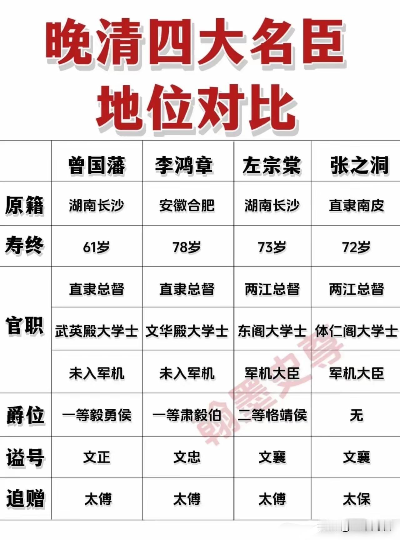 在清朝，军机大臣的品级并不高，但能否进入军机处，官员地位的象征意义极其重要。号称