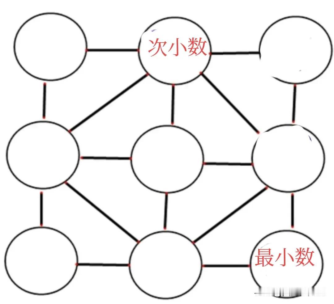 挑战九宫格四数和幻方综合练习(和+比例型)
【原题】如图示的九宫格四数和幻方，填