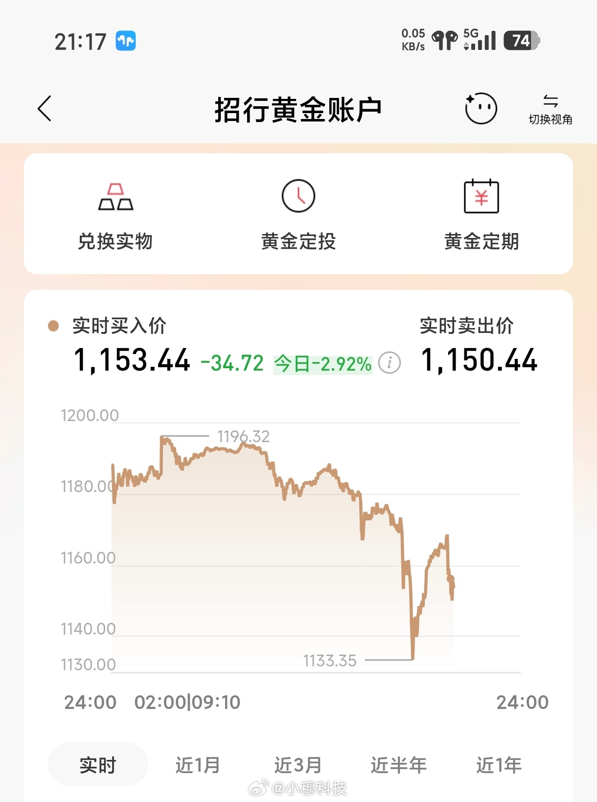 黄金跌破5100美元黄金今天发生了什么，不是说大涨黄金会会涨嘛，怎么还降了