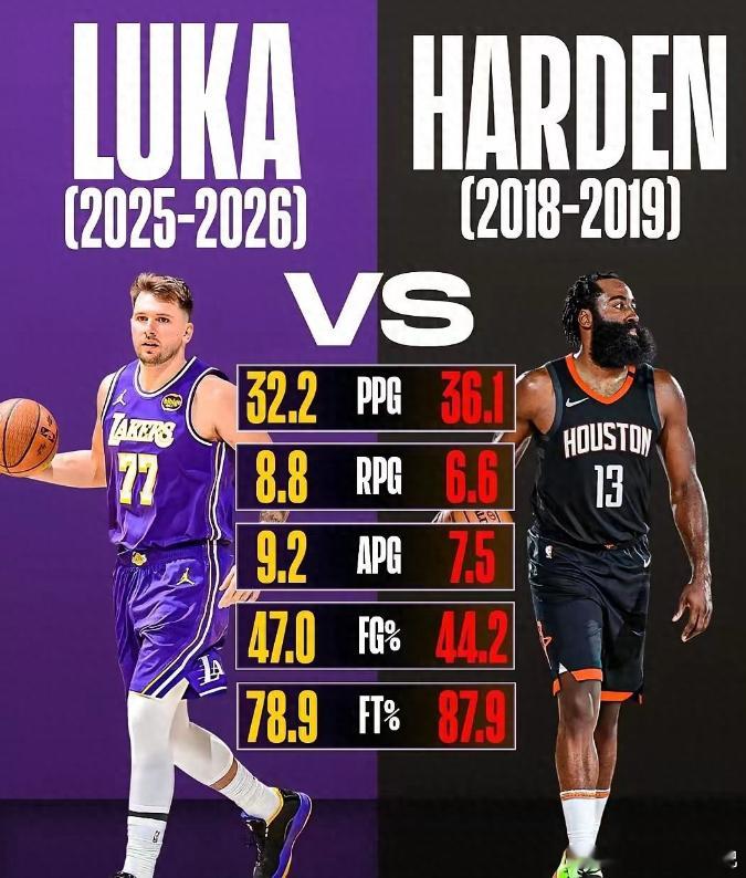 今年的东契奇，真有种2018年哈登的味道！ 你说今年的卢卡·东契奇像2018年的