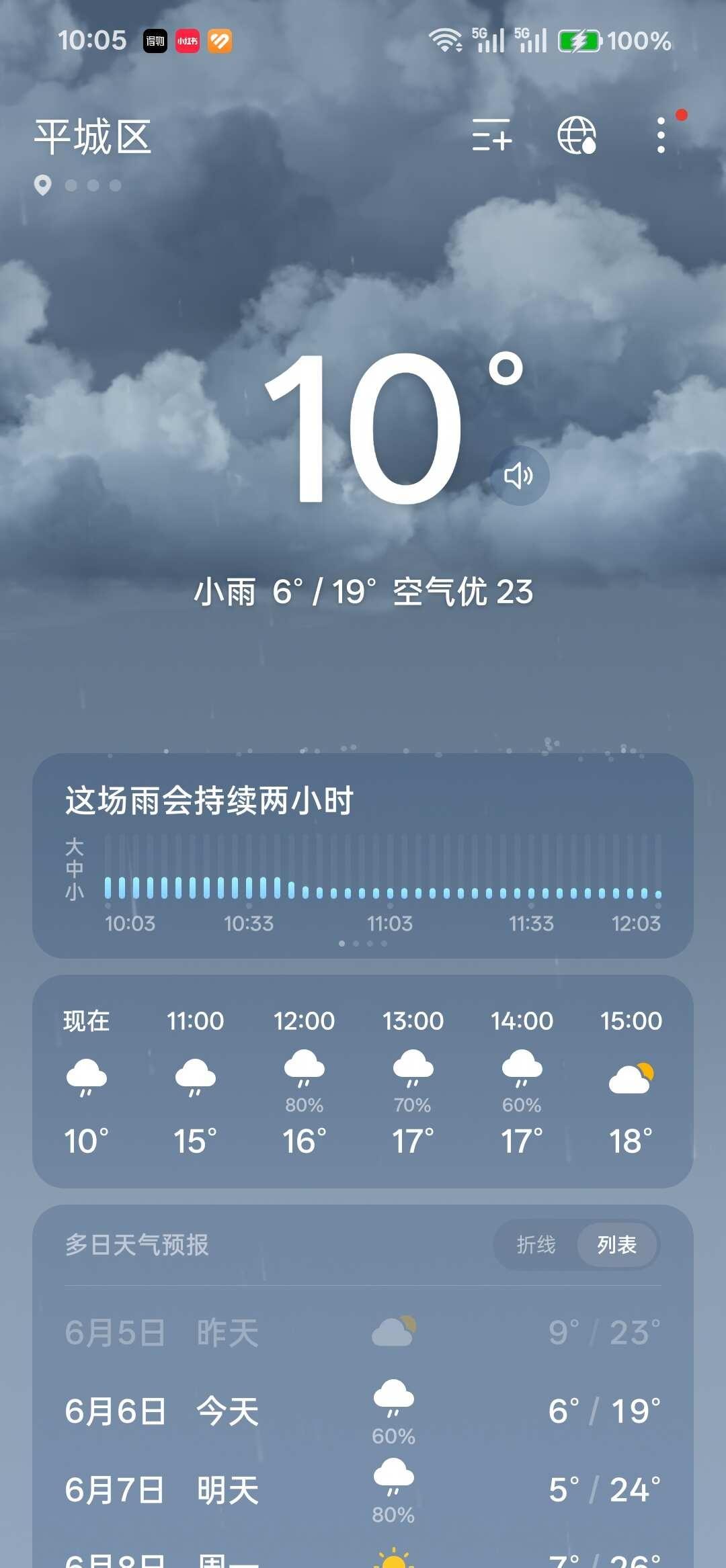 大同降温了
昨晚18度，穿外套走着又热，不穿有风又冷。
好家伙，早上醒来直接下雨