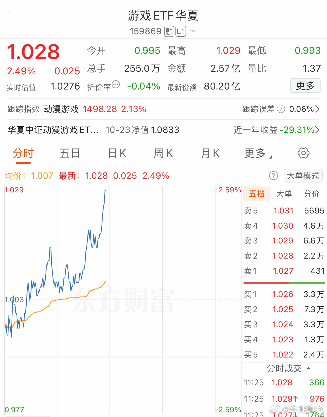 耐心、专注。a股创业板基金 ​​​