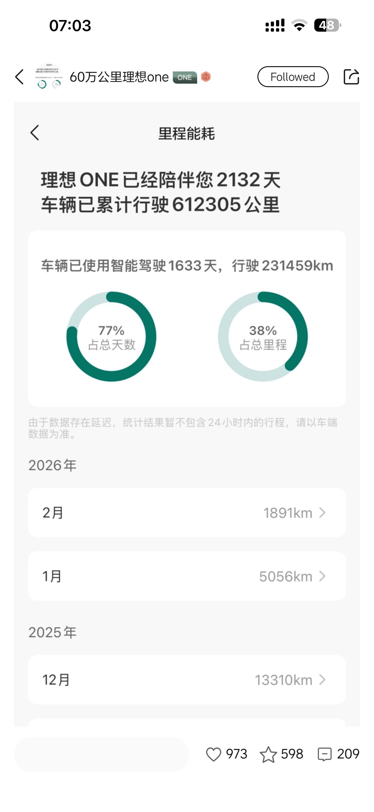 致敬：2132天，61万公里的理想ONE。 