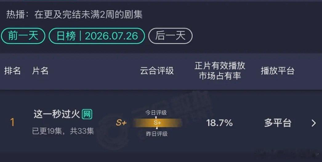 这一秒过火云合第一几天了 