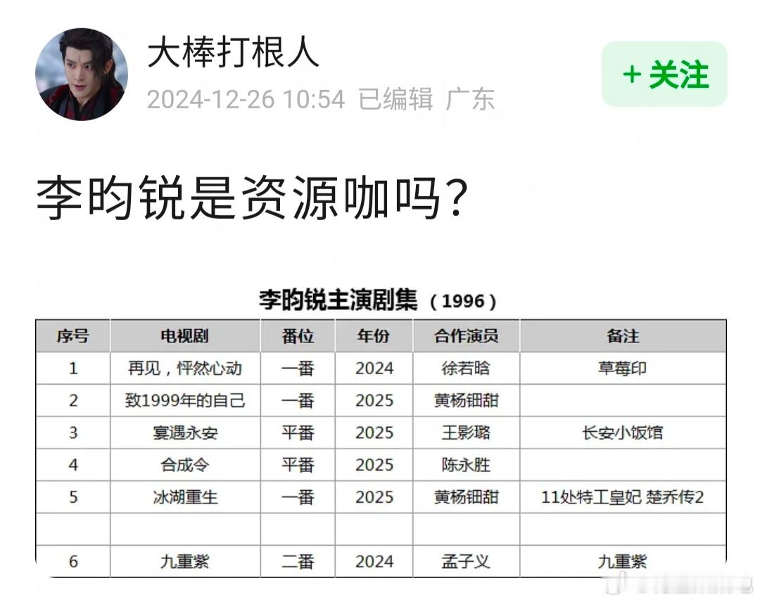 李昀锐 妈妈我不要面子哒  李昀锐赴约星光大赏 李昀锐是资源咖吗？ 