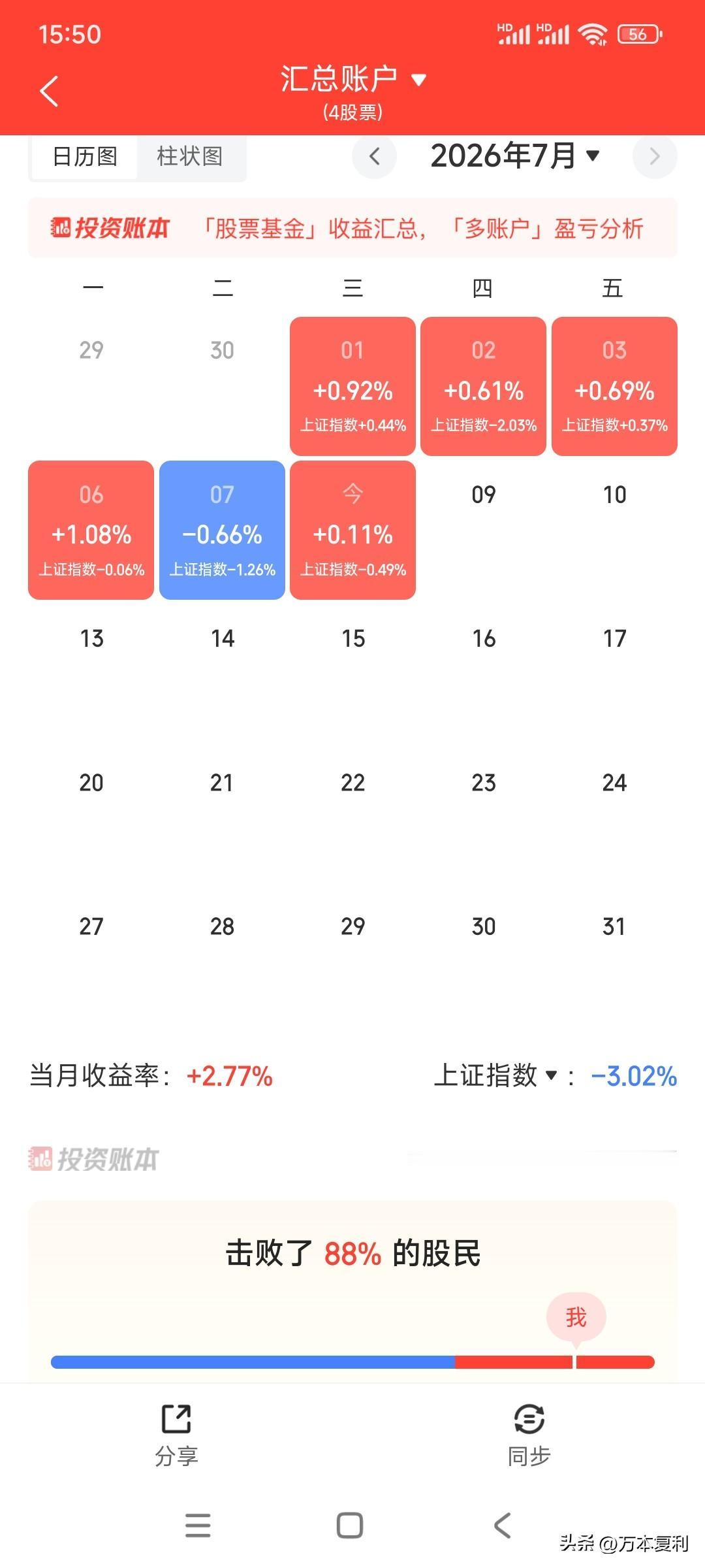 只有在大盘下跌的时候才知道高股息股票的好