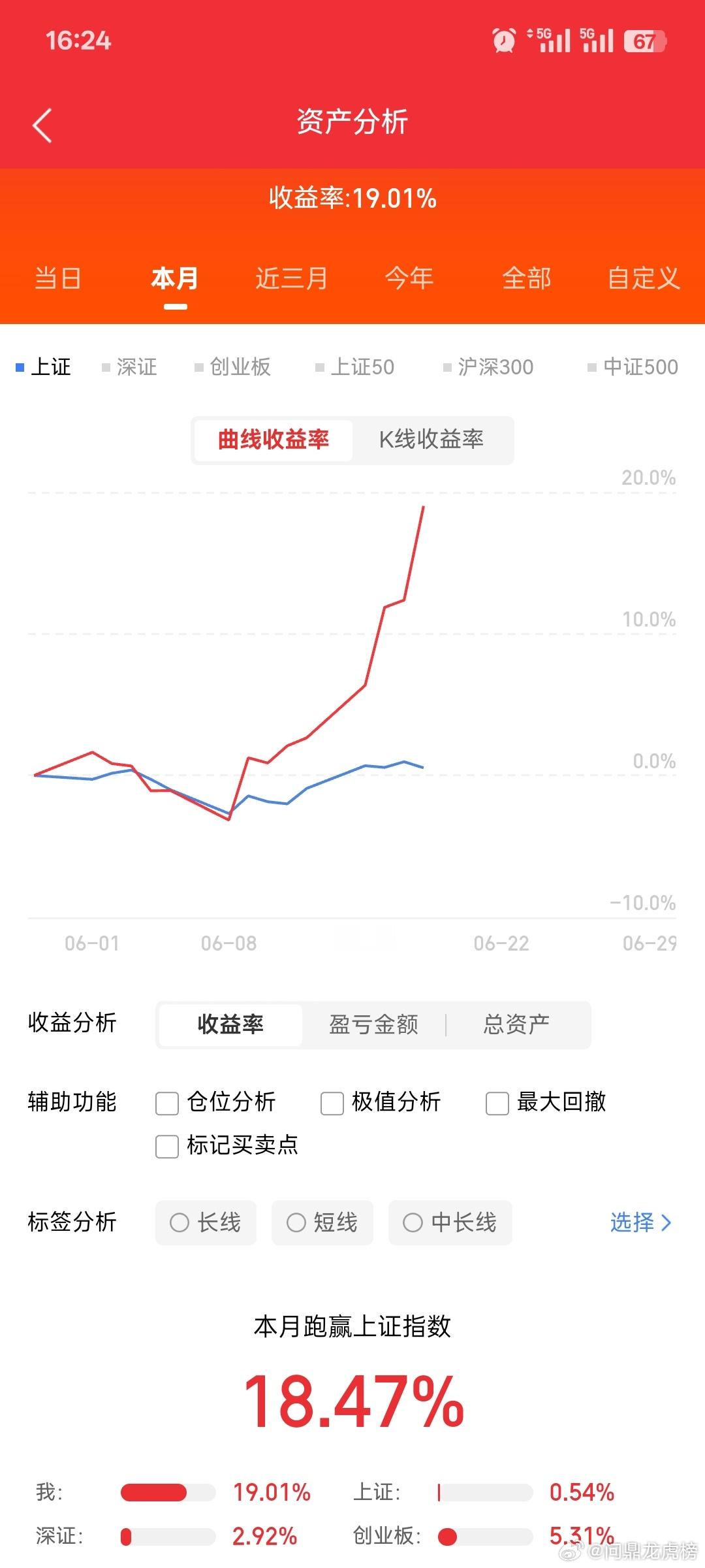 2026年这半年太魔幻了！截至6月中旬，综合中证协、中登公司及头部券商的统计数据