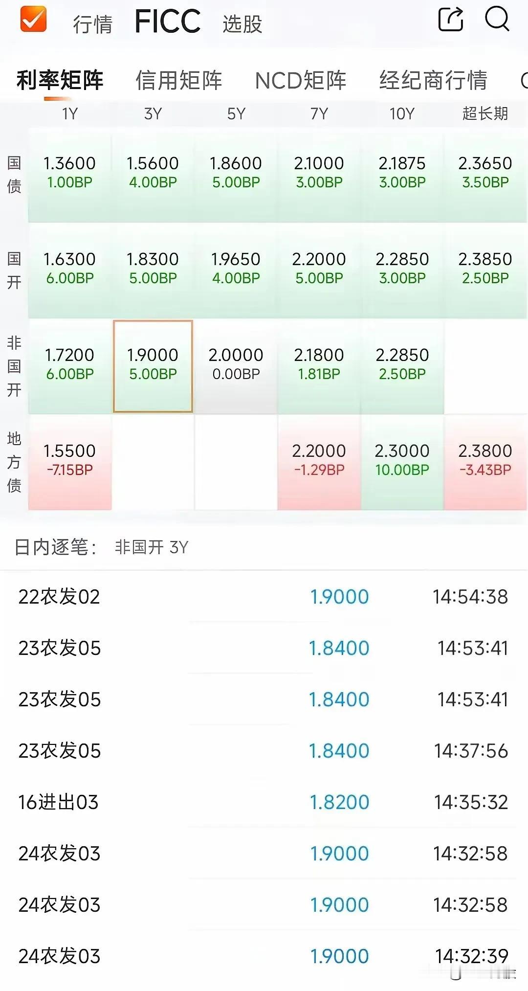 债券基金继续大跌，看样子都是出逃债券进股市