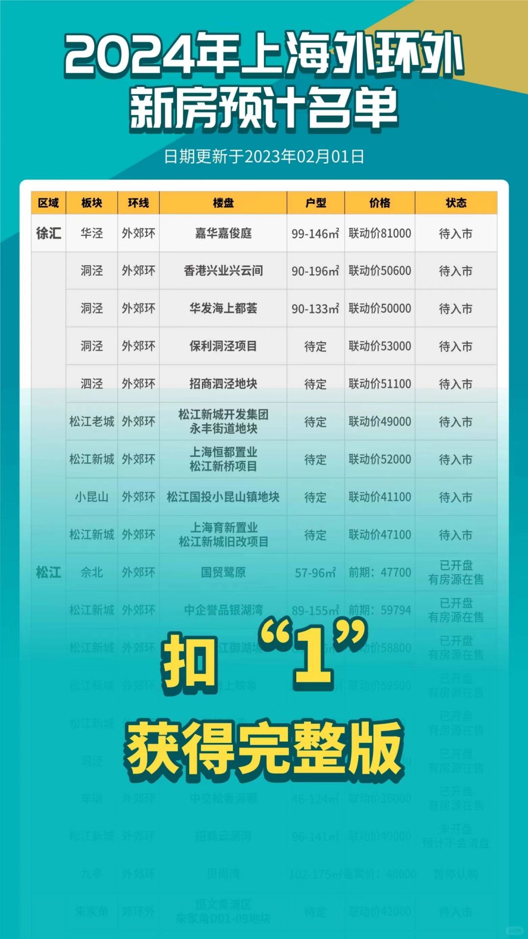 上海外环外新房名单来了！速码住！