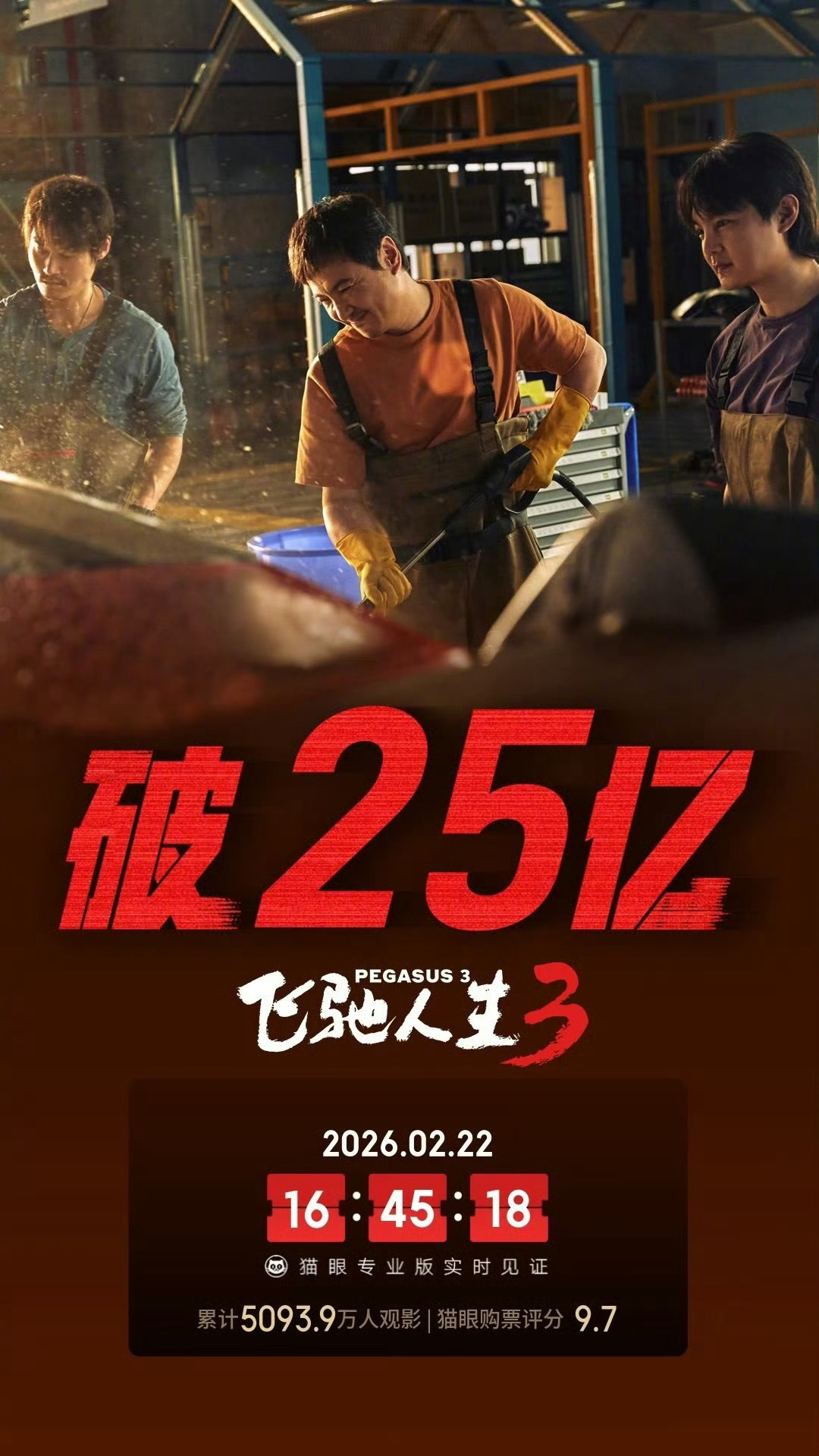 飞驰人生3上映6天票房破25亿 据猫眼专业版数据，电影飞驰人生3上映6天，总票房