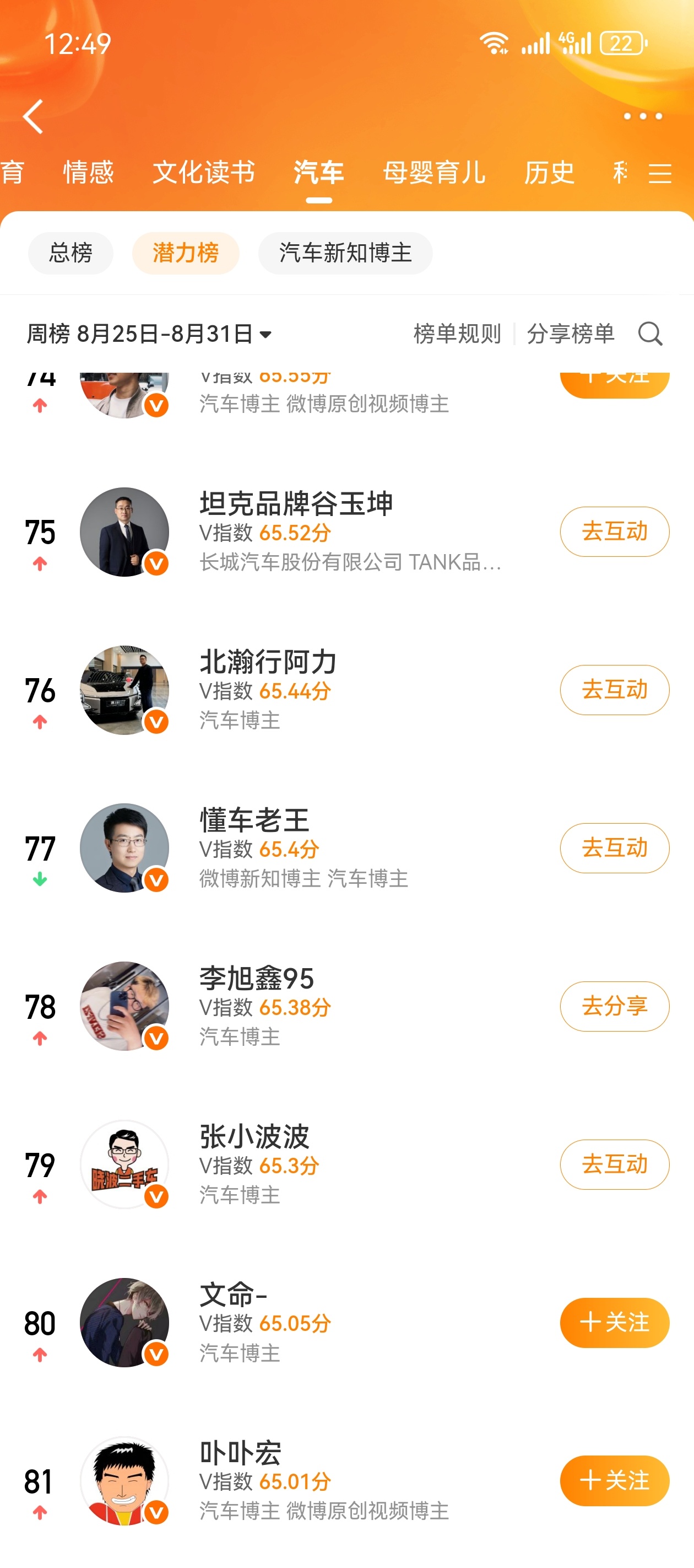 争取两个月后进汽车主榜[努力] ​​​