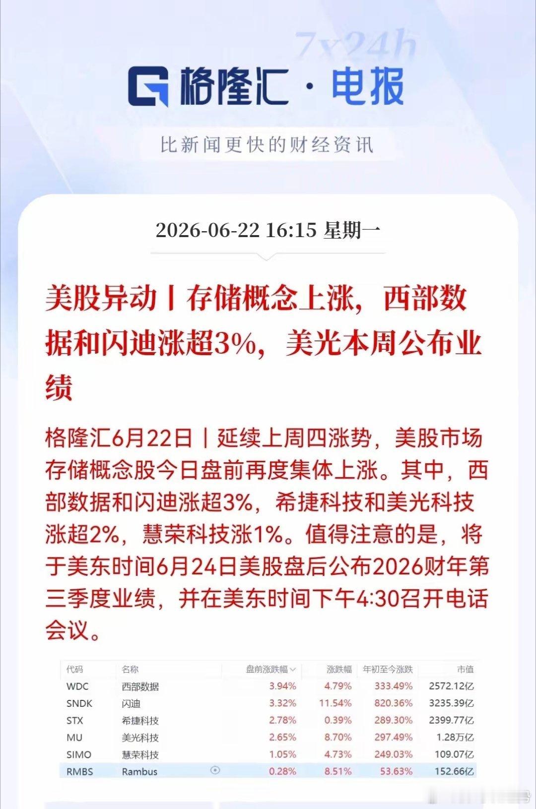 美股西部数据、闪迪盘前涨超3%，美光跟涨超2%，存储板块延续上周大涨势头，资金明
