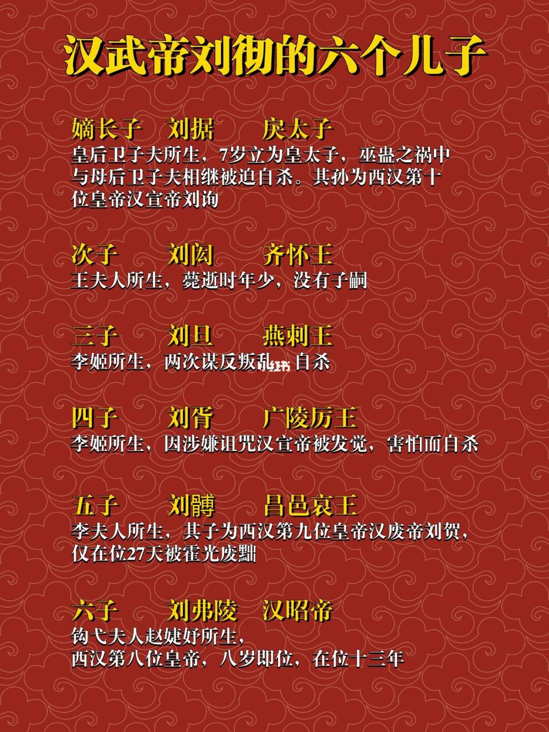 汉武帝刘彻的六个儿子