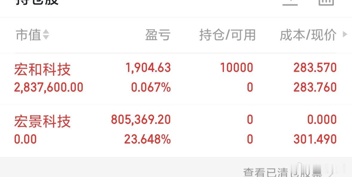 宏和科技趋势良好继续看涨，已上车。特别声明纯属个人研究，非个股推荐，不构成买卖操