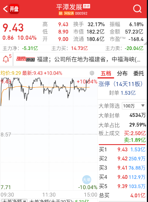 这是预判明天整体不行？ ​​​