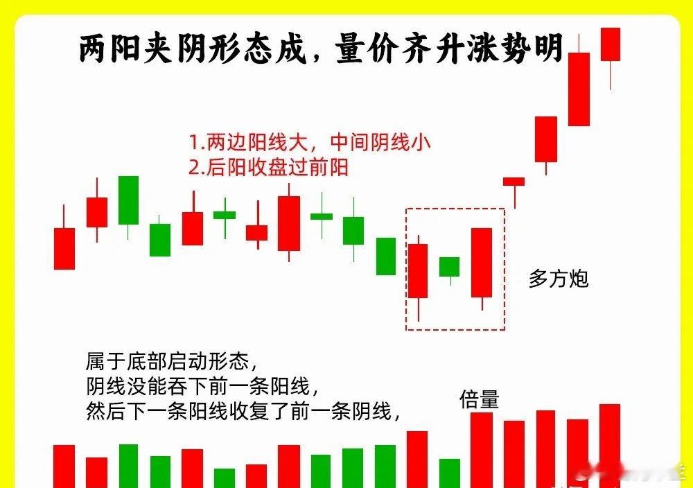 注意了！很多散户看到阴线就害怕，其实有的阴线的背后，隐藏不一样的玄机。而且在大部