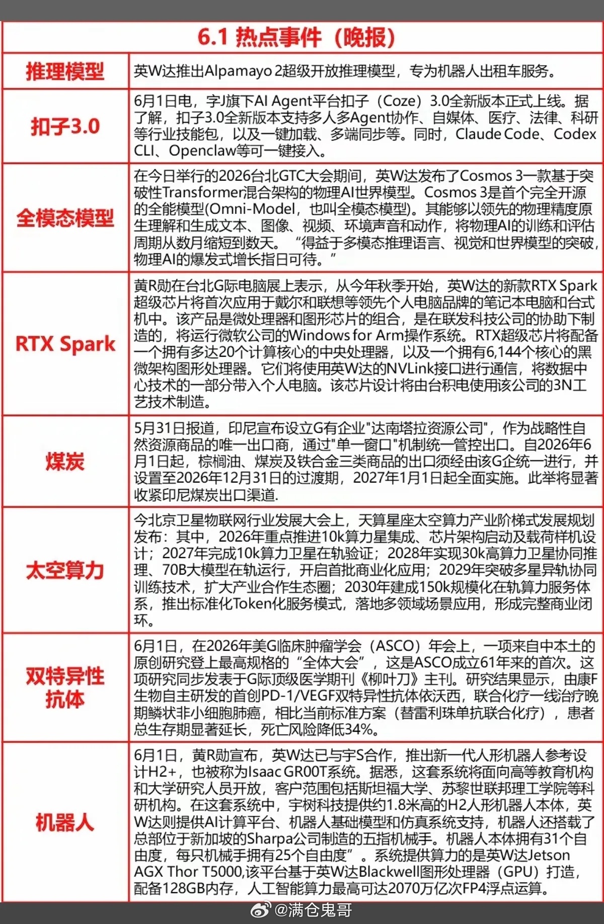 6.1周一  晚间  财经热点新闻汇总！1.全模态模型2.煤炭3.太空算力4.机